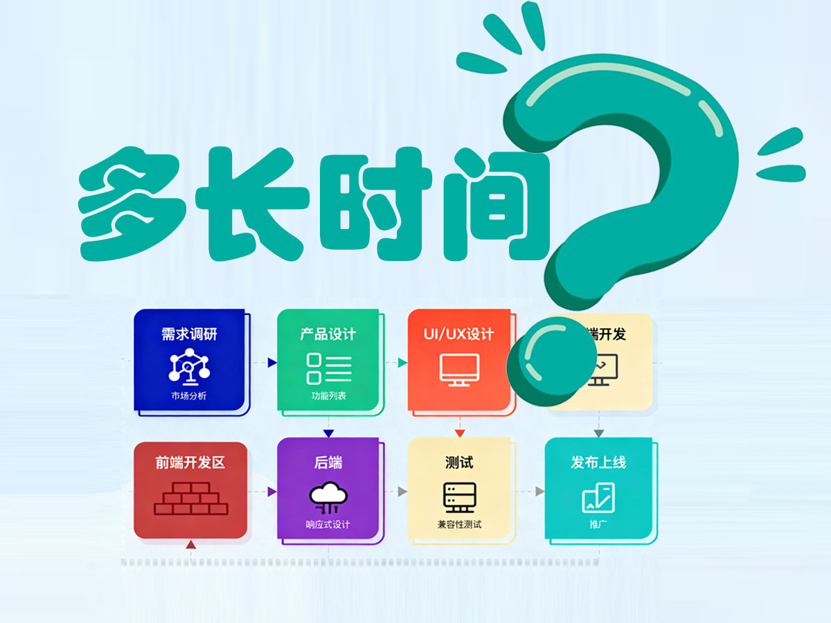 定制開發(fā)一款A(yù)PP一般需要多長時(shí)間？